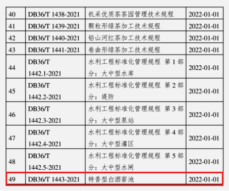 《体育投注型白酒窖池》地方标准正式发布